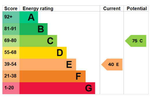 Two Bedroom Chalet For Sale in Tattingstone